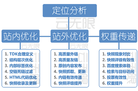 张北整站优化